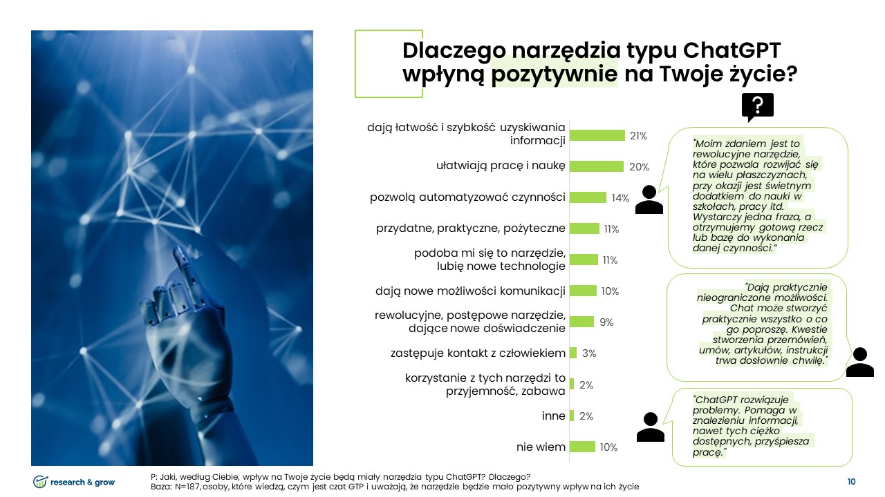 ChatGPT w Polsce - badanie [10/12]