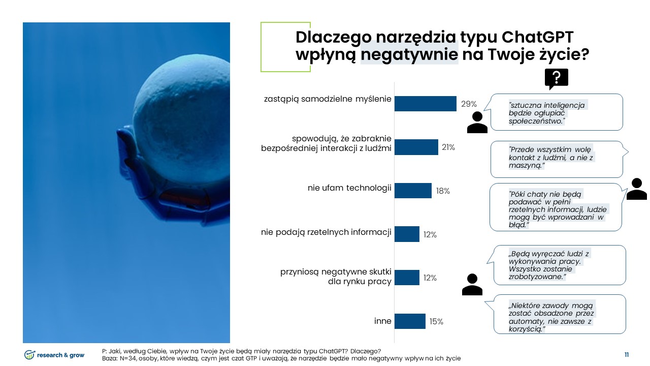 ChatGPT w Polsce - badanie [11/12]