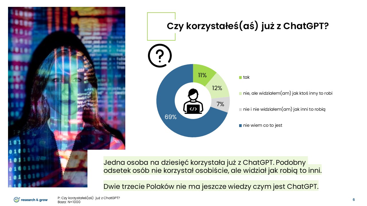 ChatGPT w Polsce - badanie [6/12]