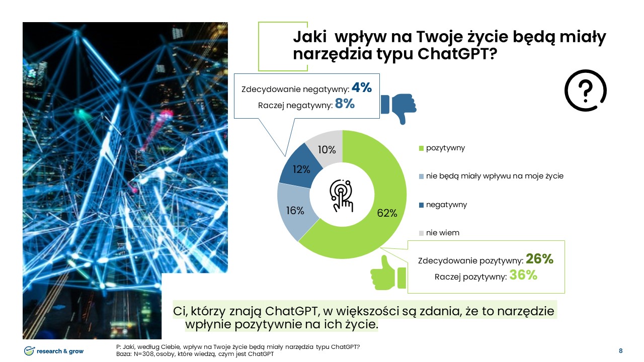 ChatGPT w Polsce - badanie [8/12]